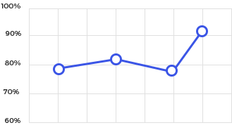 Regex Bulut Çağrı Merkezi